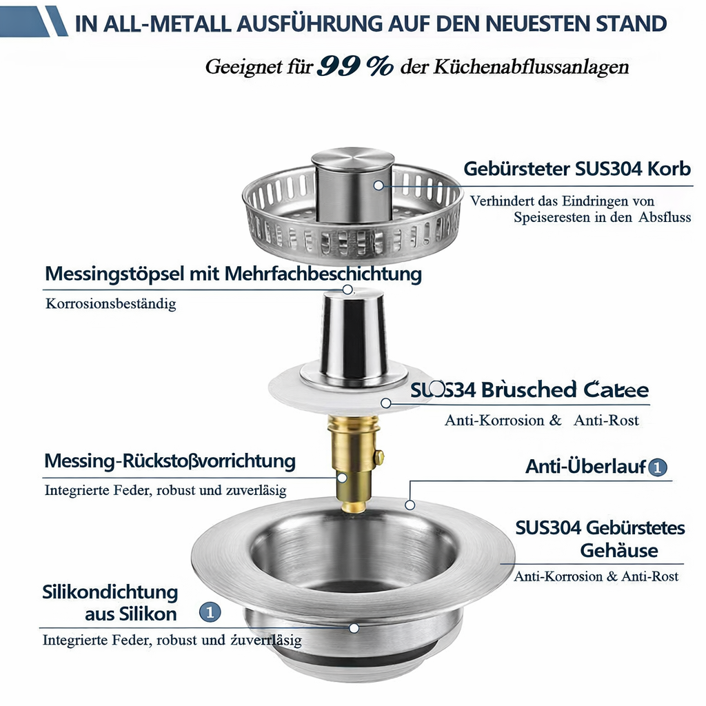 Aquastar™ — Mach deine Spüle zum geruchsfreiem Wohlfühl-Hotspot